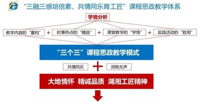 合作保就业湖南工程职业技术学院曾晨曦：共情同乐育湖湘工匠对外经