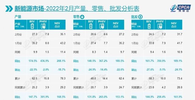 国果链巨头2月新车产销“双升” 镍价飞涨或导致动力电池成本走高立讯精