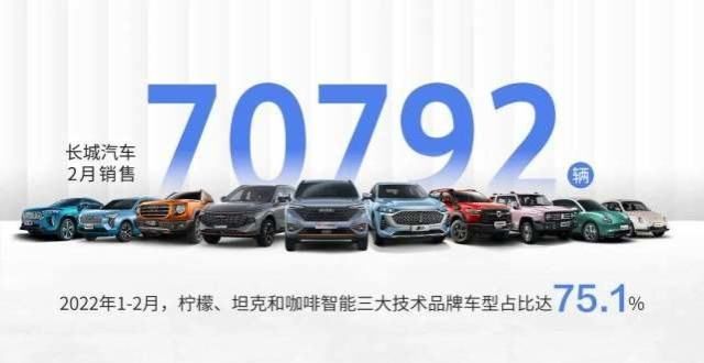 车真没对手受博世ESP零件短缺影响 长城汽车2月销售70，792辆前有丰