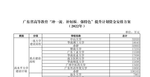 篇河南学广东“冲补强”计划5年投入超260亿元 今年安排逾29亿走近