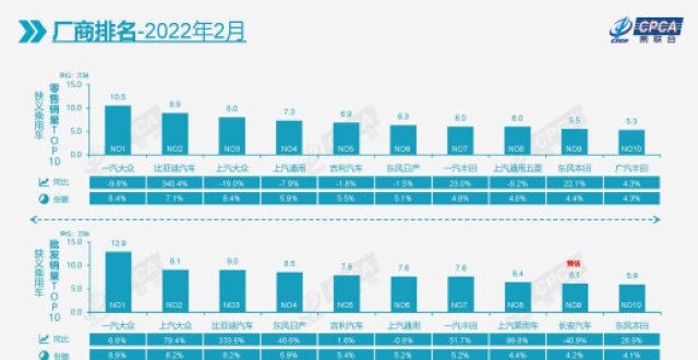 营收年减近二月汽车销量：新能源汽车市场回暖，比亚迪超上汽众跃居第二！车用芯