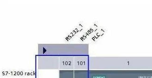 接收器套装如何计算S7-1200最I/O和电源需求？无线电