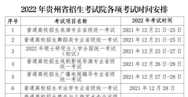 本警方调查速递！2022年贵州各项教育考试时间安排出炉高考试