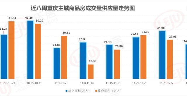 费让人意外上周重庆新房成交24.48万方 楼市再现100％认购杭州男