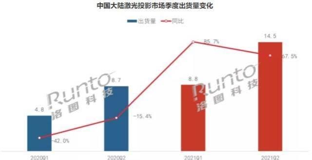 好用又不贵激光显示未来如何走？这几家头品牌释放出一些“信号”电动牙