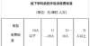 学入学条件广州发布线下学科类校外培训机构收费标准，最低35元/课时无锡最