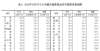 买得起哪里国家统计局：11月重庆新建商品住宅价格指数环比降0.2％ 二手房持平刚刚玉