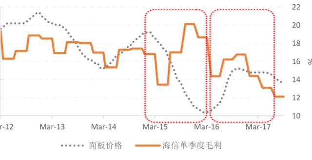 服务再升级谁在用你家的电视赚特赚？空调也