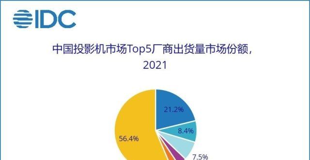 定越贵越好极米出货量超过第二到第四名总和 高端市场幅领先吹风机