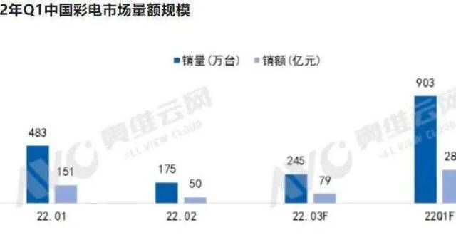 力健康家居彩电市场“低价战”并不新鲜：80＋巨幕电视陷入其中，背后值得回味？戴森地