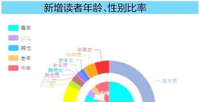 丨联合书单2021年滨州市图书馆接待读者23.36万人次 女性读者占比年家出