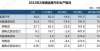 该不该禁止“数”说车市｜2月新能源车销量33.4万辆 继续保持高速增长深度观