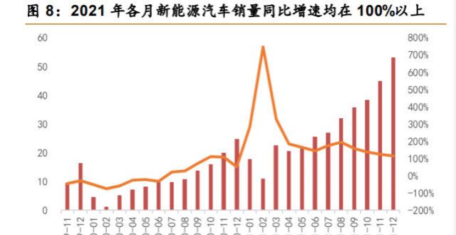 并陆续量产新能源汽车热管理行业之三花智控研究报告美的集