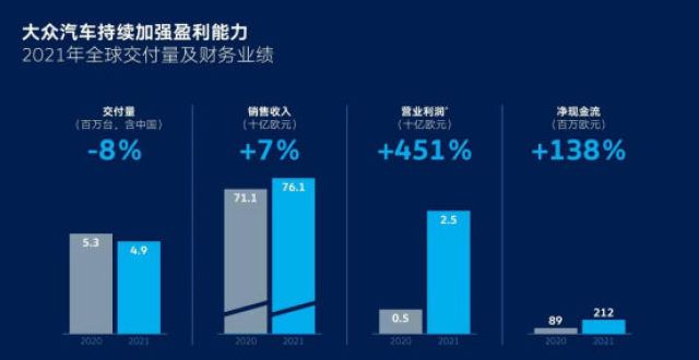 风正一帆悬众汽车2021财报出炉：销量下滑但利润翻倍，每天赚约3亿元汽车人