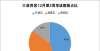 该如何分割三亚12月第2周新房入市房源665套 天涯区为供货主力法律顾