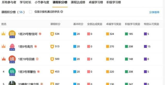 梦负重致远厦门理工学院：把疫情当成教学管理考 线上线下教学顺畅切换荔园榜