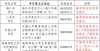 北最新公告海南上半年中小学教师资格考试笔试1月14日起报名事关两