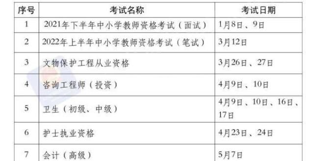 考试受关注这些职业资格考试，时间定了！人社