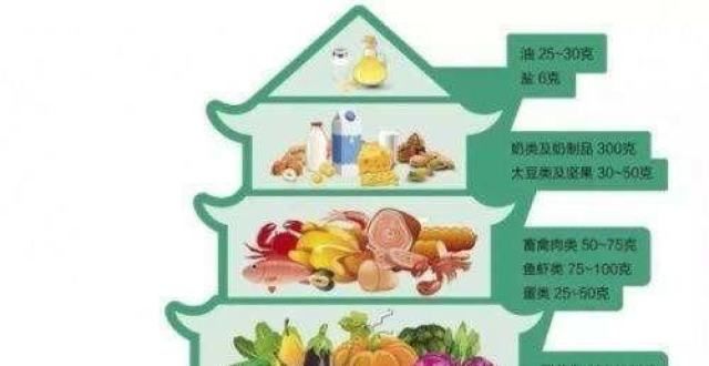 至此皆长食文化食天下（壬寅年—立夏）24节气之7——“立夏”立夏新