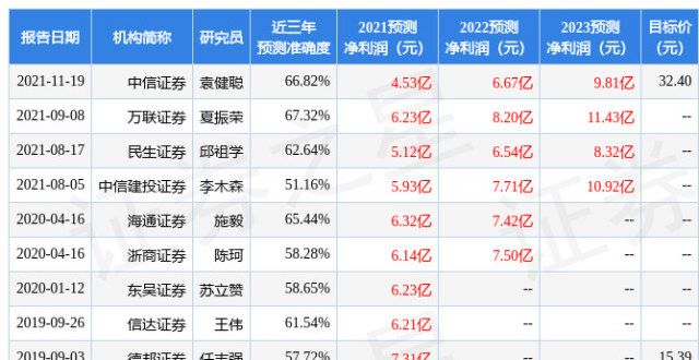 进规划立中集团：南方天辰、华泰资产等23家机构于3月22日调研我司北汽投