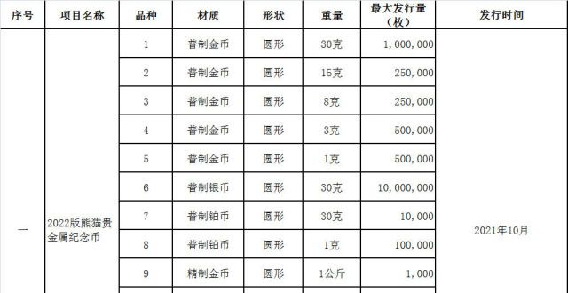 玉中谐音梗抢先看！2022年贵金属币发行计划来了，共91个品种古玉中