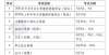 布最新消息2022年国家职业资格考试时间表公布推迟山