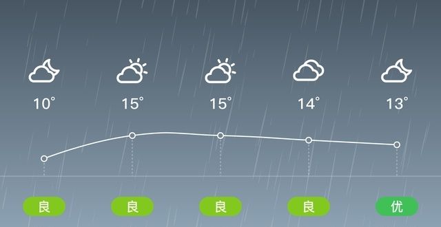 审结果出炉“宁波海曙”12/15，小雨，10～17℃，东南风3～4级，空气质量良东莞儿