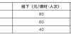 现场推进会全国多地学科类校外培训收费标准出炉，降幅至少在50％以上东营市