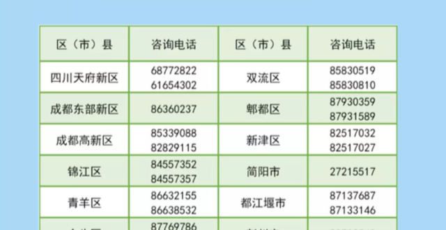 假时间定了2022成都随迁子女如何入学？你关心的都在这里刚刚发