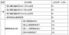 工作的公告2022年3月全国计算机等级考试（NCRE）福建考区报考指南关于年