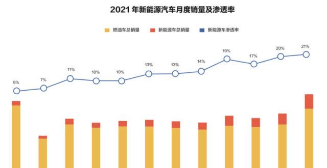 牌未忘初心懂车帝发布新能源市场报告 哪些市场新趋势值得关注砥砺前