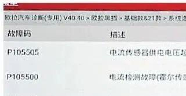 绝缘故障级【维修案例】欧拉报P106101电池系统绝缘故障1级维修案