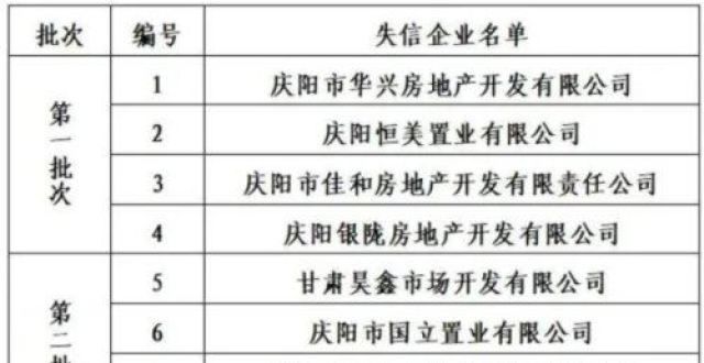 地规划有变庆阳市公积金管理中心发布联合惩戒失信“”房地产企业公告官方公