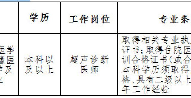 将超万人次泰安市中医医院发布2022年超声诊断人员招聘公告十四五