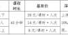 老师的哀鸣寒假期间参加银川市校外培训“四要”“五不要”现在孩