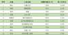 息月日更新济宁房价大跌房产信