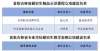 式教师团队长春中医药大学多个课程获评首批省研究生精品示范课程上海交