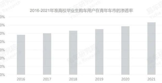 艰汽势深度如何在车市年轻化浪潮中脱颖而出？东风风神奕炫就是答案华晨雷