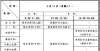 院紧急通知河南2022年上半年中小学教资笔试报名时间确定市教育