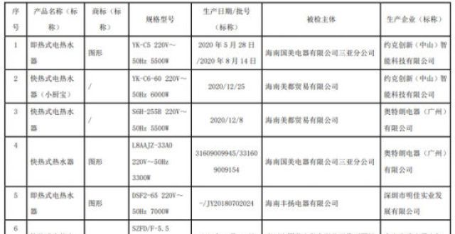 释全明白了海南市场监管抽查10批次快热式电热水器产品 全合格为何说