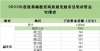 闯关大比拼2022年广东拟投入11.84亿奖补资金，新增120万个公办学位广西贺