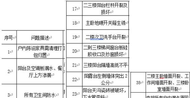 群吵起来了环京河北涞水碧桂园所购养老房连年漏水开裂，商拒签维修协议多层加