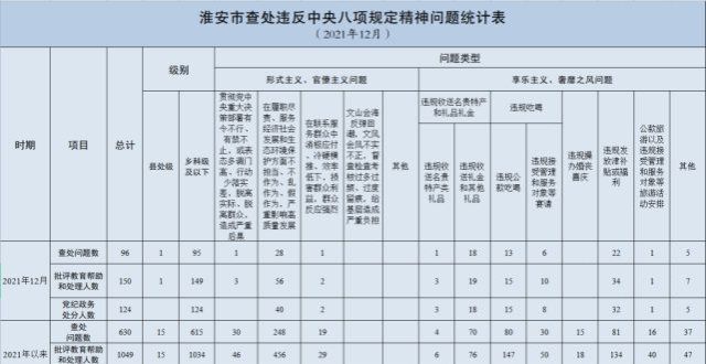 面试逆袭的150人被处理！淮安纪委监委发布最新通报公务员