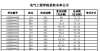 安在实验室西交电气拟录取名单出炉，30名400分以上考生被刷，382分考生逆袭上海高