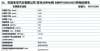 冰淇淋上市宝马3系纯电版登场：功率暴增至340马力 续航526km起售价