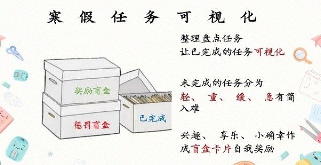 间顶风办学寒假开始！心理老师有时间规划“神器”：1张A4纸和2个“盲盒”问政无