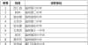 化教育生态新一批省级名校长、名师公示！广东省