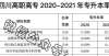 大学图书馆2021各院校专升本录取率美媒年