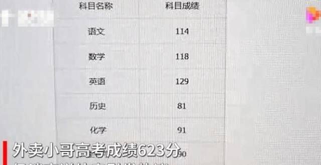 新通知来了25岁外卖小哥参加高考，备战8个月考623分，淡定回应：做想做的事注意河