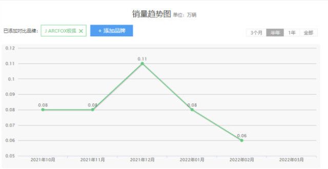 新业务订单极狐真的急了，营销无底线，国粹特斯拉得润电